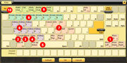 Key controls