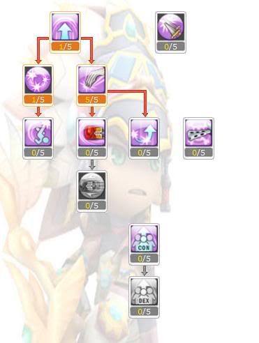 ThiefSkilltree