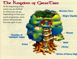 GreatTree Map