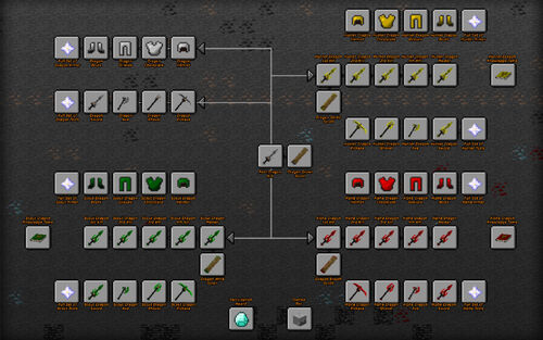Achievement Guide