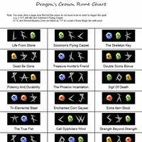 Runes Dragon S Crown Wiki Fandom
