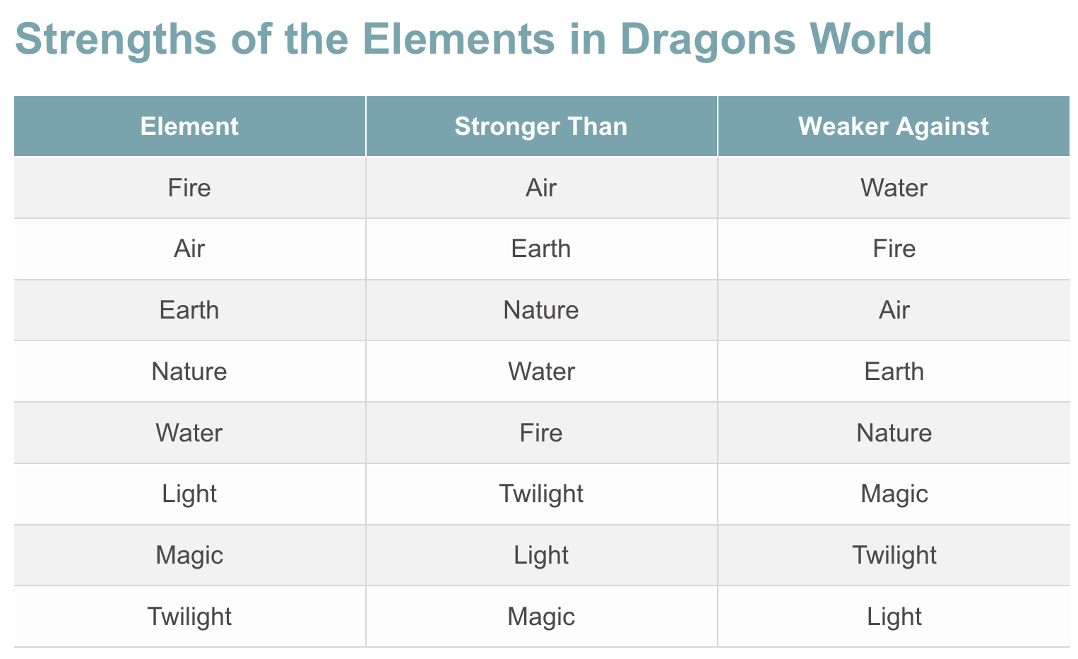 dragon type weakness