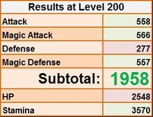Results Lev200