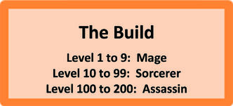Box OrangeBuild