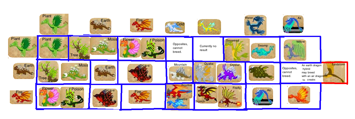 Breeding Breeding