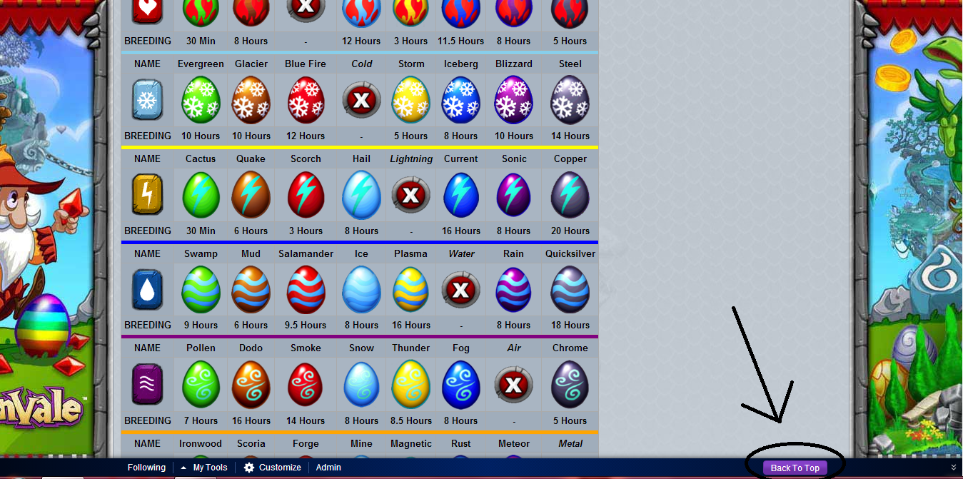 image backtotop png dragonvale wiki fandom powered by wikia dragonvale egg chart
