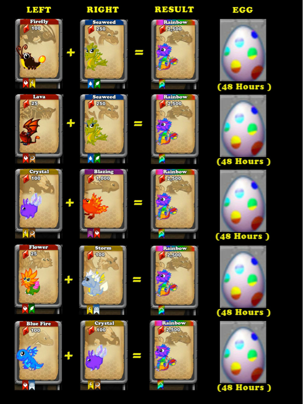 Dragonvale Gemstone Chart