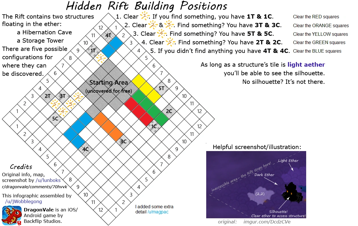 Image - Hidden Rift Building Positions.png  DragonVale Wiki  FANDOM 