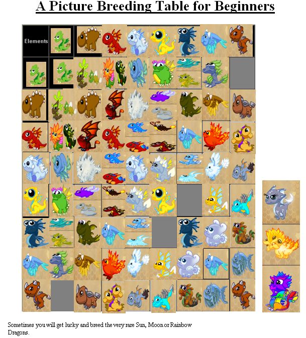 Dragonvale Gemstone Chart