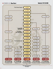 DOD 1.3 Flowchart