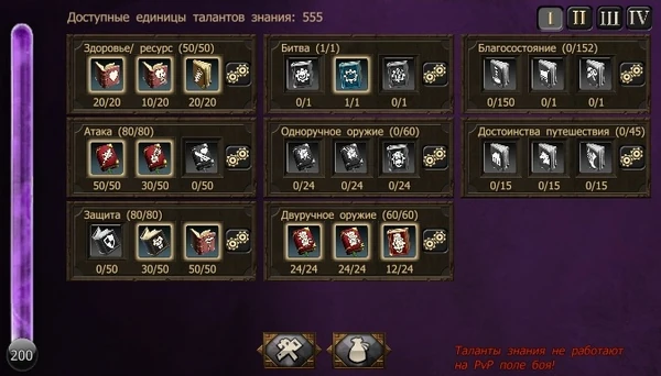 Распределение единиц знаний для Мага Круга в разделе Навыки и таланты