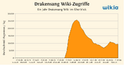 Drakensang