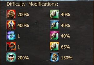 Painful Difficulty Modifications