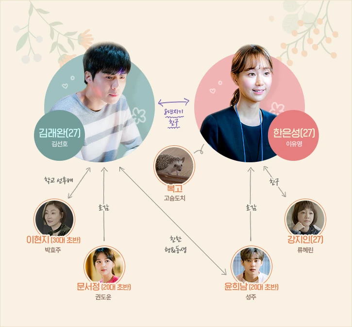 Resultado de imagen de you drive me crazy drama