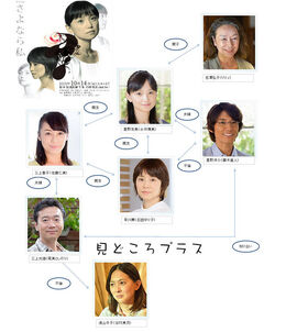 SayonaraWatashi2