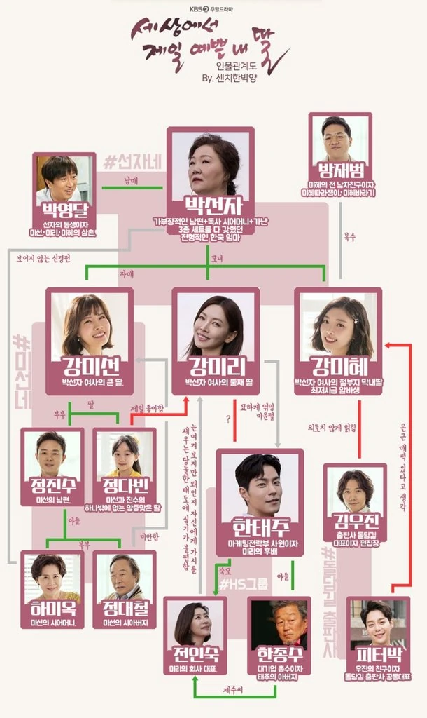 Mother of Mine Wiki Drama Fandom