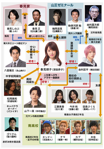 Hajimete Koi Wo Shita Hi Ni Yomu Hanashi Wiki Drama Fandom