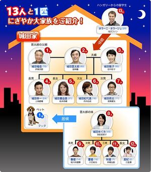 Suisei Monogatari Reparto
