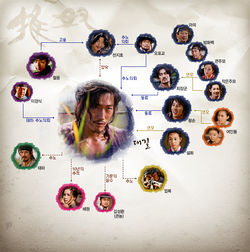 Chuno Chart 250px