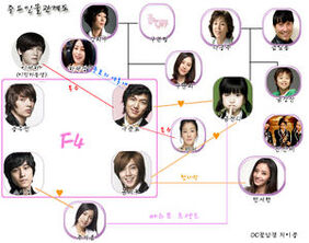 BoysOverFlower Chart 300px