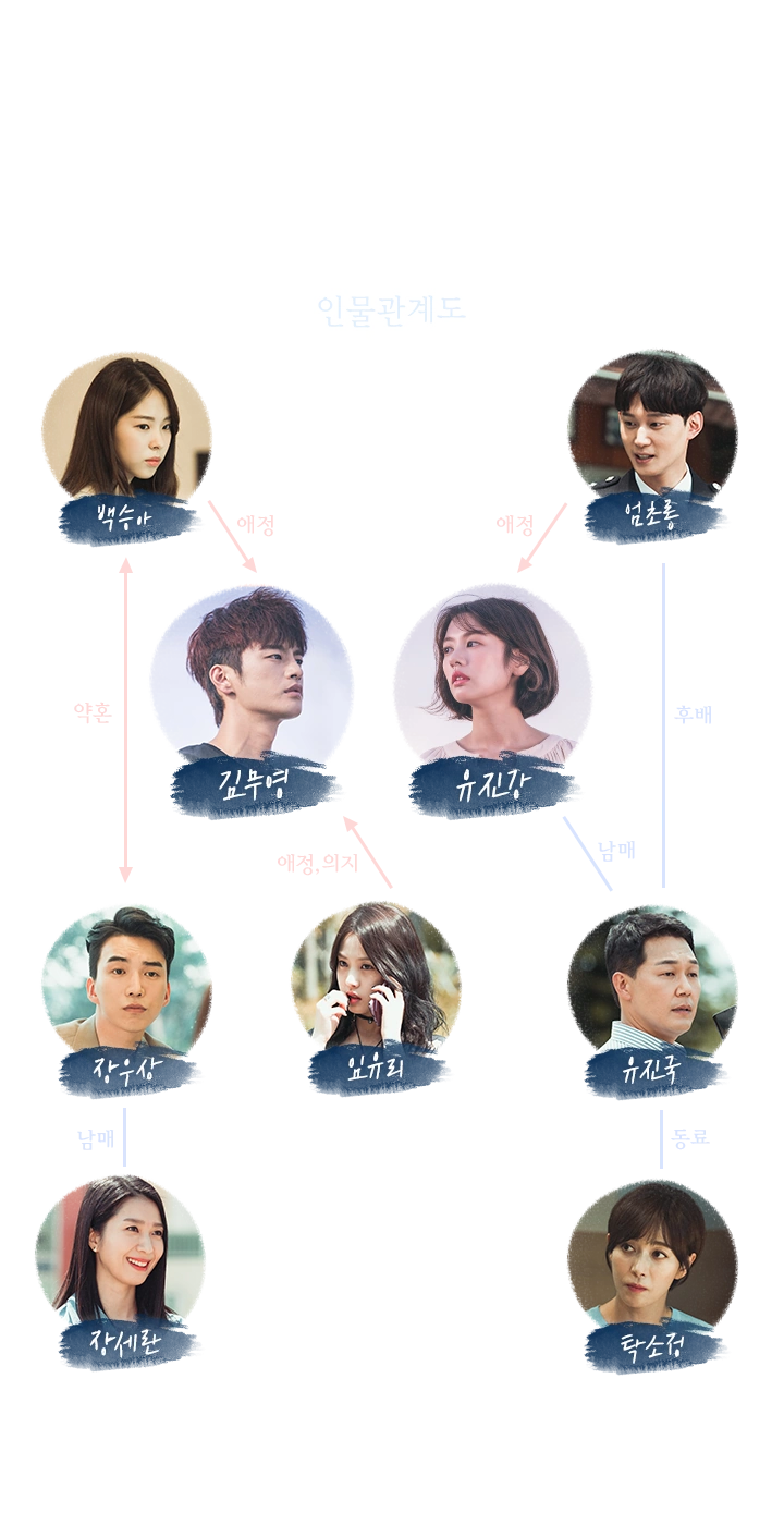 Resultado de imagen de The Smile Has Left Your Eyes