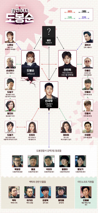 Strong Woman Do Bong Soon Wiki Drama Fandom