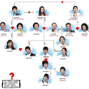Cuadro de relaciones YMD