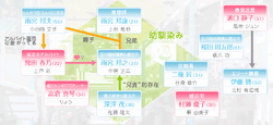 Konkatsu!-chart