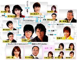 Tokumei-Kakaricho-2-chart