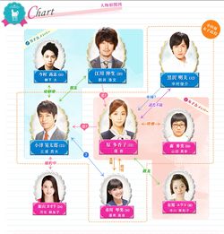 HakubaNoOuji-chart 250px