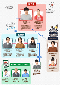 Ore no Hanashi wa Nagai-Chart