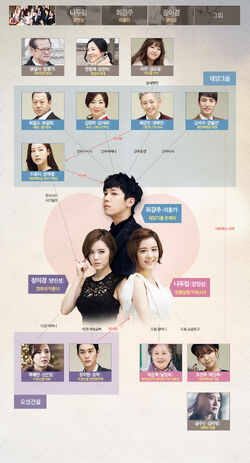 Bride of the CenturyTVChosun2014-9