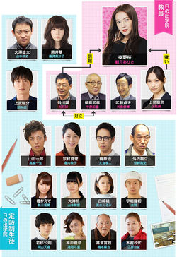 YoruNoSensei-chart 250px