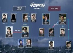 Cuadro de relaciones-Lawless Lawyer