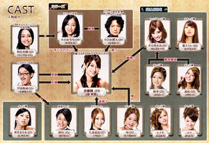 Jyouou3Chart