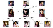 UnbeatableChart