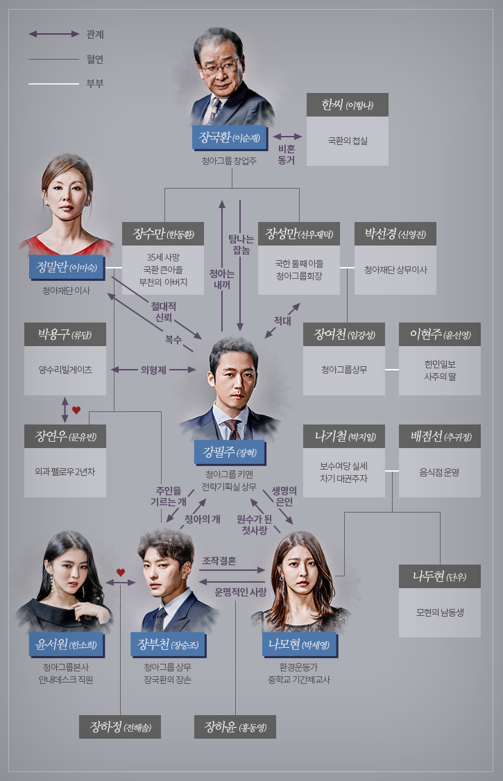 Money Flower Wiki Drama FANDOM powered by Wikia