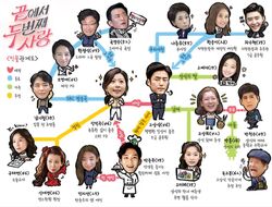 The Second Last Love - Cuadro de relaciones