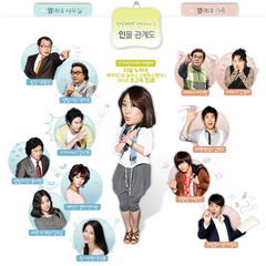 Rude Miss Young-Ae Cuadro de relaciones Temporada 6