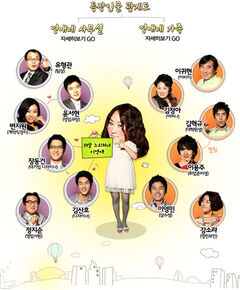 Rude Miss Young-Ae Cuadro de relaciones Temporada 7
