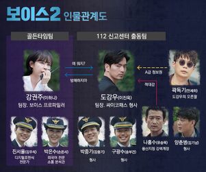 Voice2 Chart