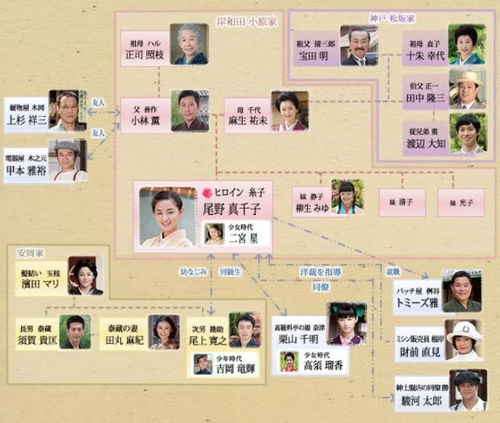 Carnation Wiki Drama FANDOM powered by Wikia