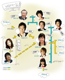 BadFamilyB