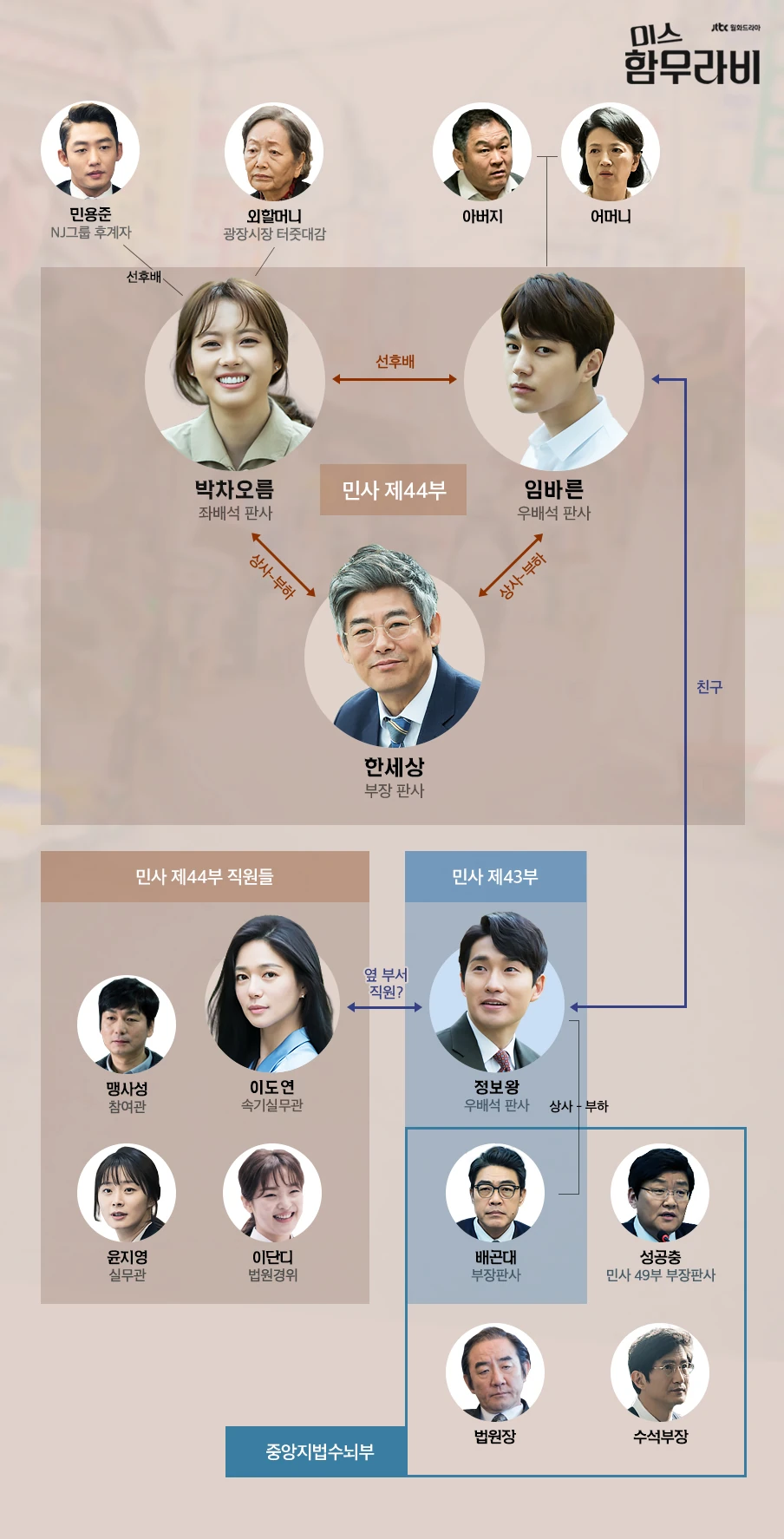 Miss Hammurabi Wiki Drama Fandom