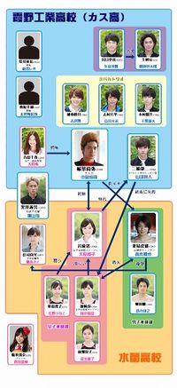 Reparto-SuikyuYankees