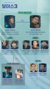 Voice3 Chart