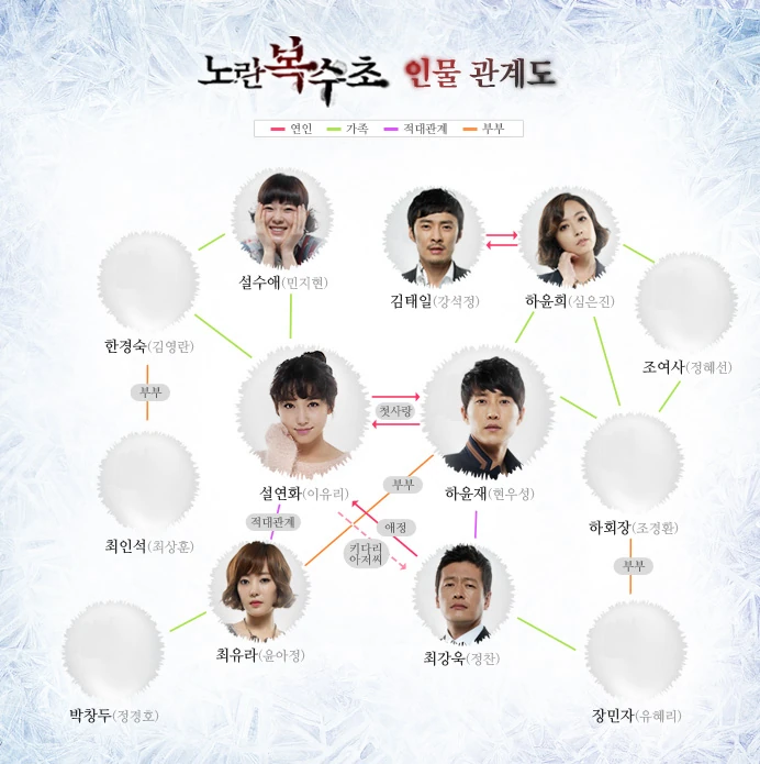 Yellow Boots Wiki Drama FANDOM powered by Wikia