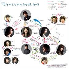 49Days-cuadro-relaciones
