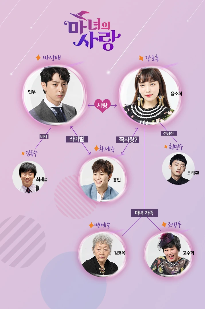 Resultado de imagen de witchâs love Cuadro de Relaciones