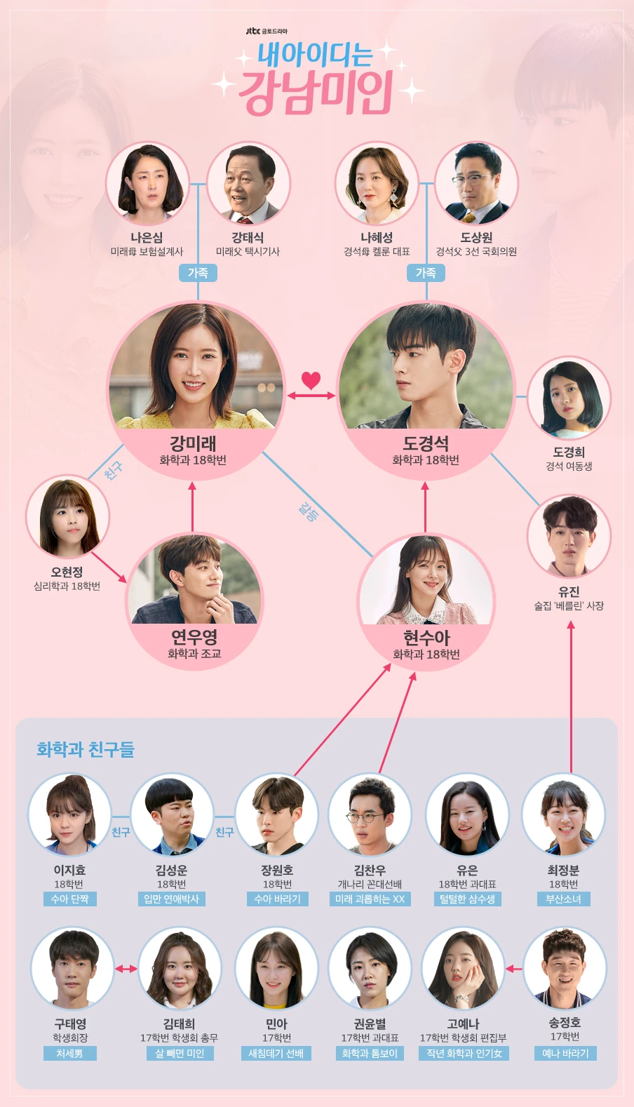 Resultado de imagen de my id is gangnam beauty